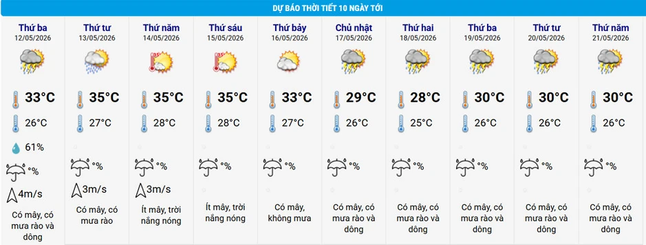 Nắng nóng lan rộng cả nước, không khí lạnh vẫn 'rình rập' gây mưa giông ở miền Bắc Nắng nóng lan rộng cả nước, không khí lạnh vẫn 'rình rập' gây mưa giông ở miền Bắc