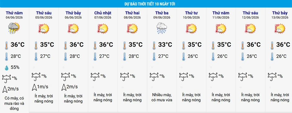 Thời tiết 10 ngày tới: Miền Bắc vừa nắng nóng, vừa xuất hiện mưa lớn Thời tiết 10 ngày tới: Miền Bắc vừa nắng nóng, vừa xuất hiện mưa lớn