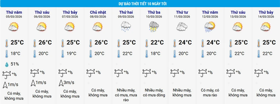 Thời tiết Hà Nội đón chuỗi ngày 'đẹp hiếm hoi', rồi không khí lạnh lại tràn về Thời tiết Hà Nội đón chuỗi ngày 'đẹp hiếm hoi', rồi không khí lạnh lại tràn về