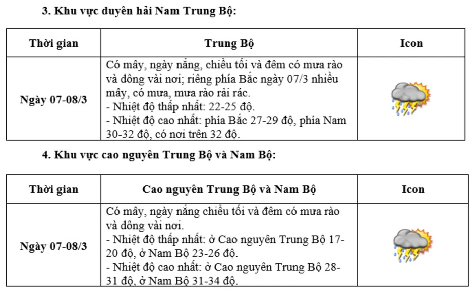 Thông tin mới nhất thời tiết dịp Quốc tế Phụ nữ 8/3 trên cả nước