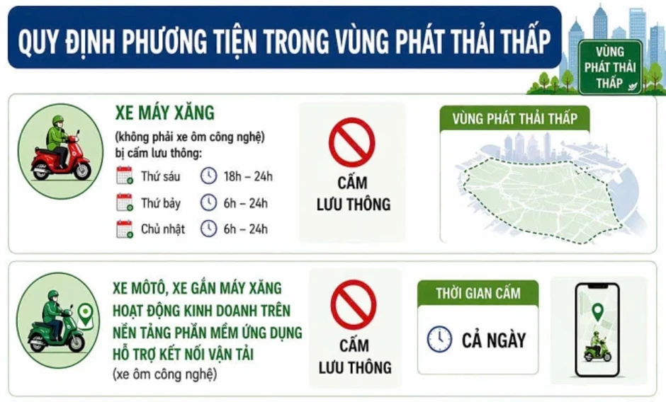 Trăn trở của người dân vùng dự kiến thí điểm phát thải thấp Trăn trở của người dân vùng dự kiến thí điểm phát thải thấp