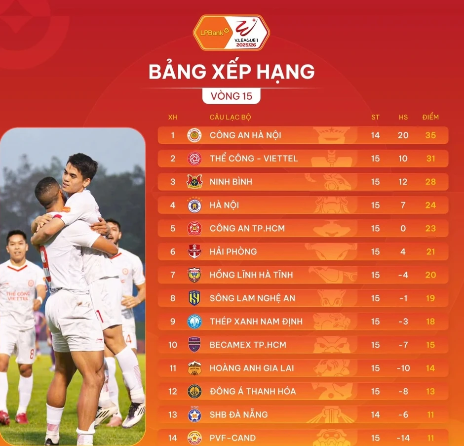 Hoàng Hên lập cú đúp, Hà Nội FC thắng kịch tính trước CLB Công an Hà Nội Hoàng Hên lập cú đúp, Hà Nội FC thắng kịch tính trước CLB Công an Hà Nội