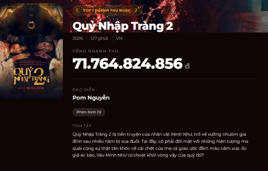 Vừa ra mắt, "Quỷ nhập tràng 2" có doanh thu ấn tượng Vừa ra mắt, "Quỷ nhập tràng 2" có doanh thu ấn tượng