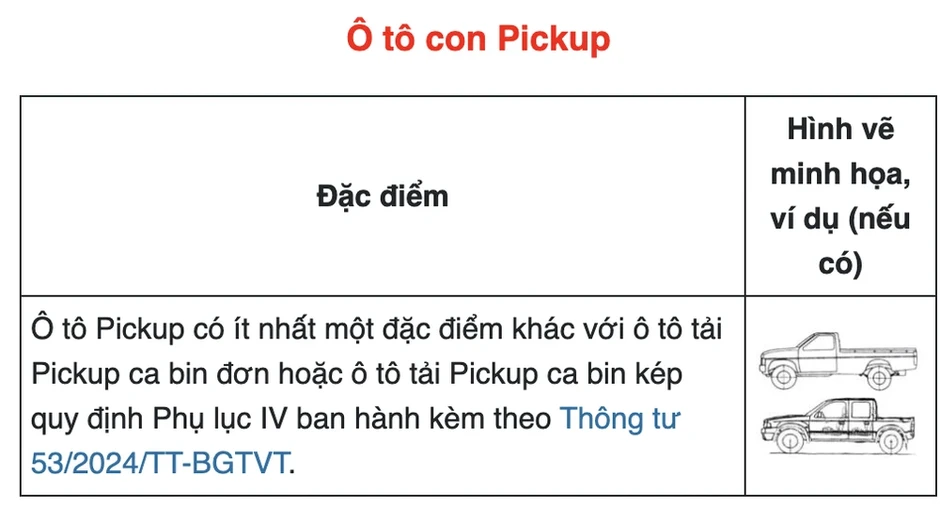 Cấm ô tô bán tải vào nội đô: Vướng ở quy định hay cách thực thi? Cấm ô tô bán tải vào nội đô: Vướng ở quy định hay cách thực thi?