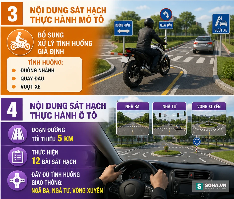 Chính thức: Thay đổi liên quan bằng lái xe có hiệu lực ngay từ 1/7, tất cả người dân chú ý Chính thức: Thay đổi liên quan bằng lái xe có hiệu lực ngay từ 1/7, tất cả người dân chú ý