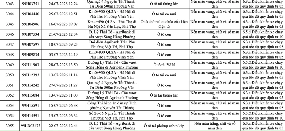 Công an đề nghị 3.055 chủ phương tiện nhanh chóng nộp phạt theo Nghị định 168 Công an đề nghị 3.055 chủ phương tiện nhanh chóng nộp phạt theo Nghị định 168