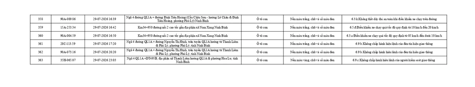 Công an đề nghị 363 chủ phương tiện sau nhanh chóng nộp phạt nguội theo Nghị định 168 Công an đề nghị 363 chủ phương tiện sau nhanh chóng nộp phạt nguội theo Nghị định 168
