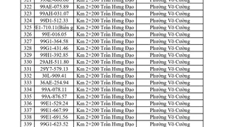 Công an đề nghị 420 chủ phương tiện kiểm tra và nộp phạt nguội theo Nghị định 168