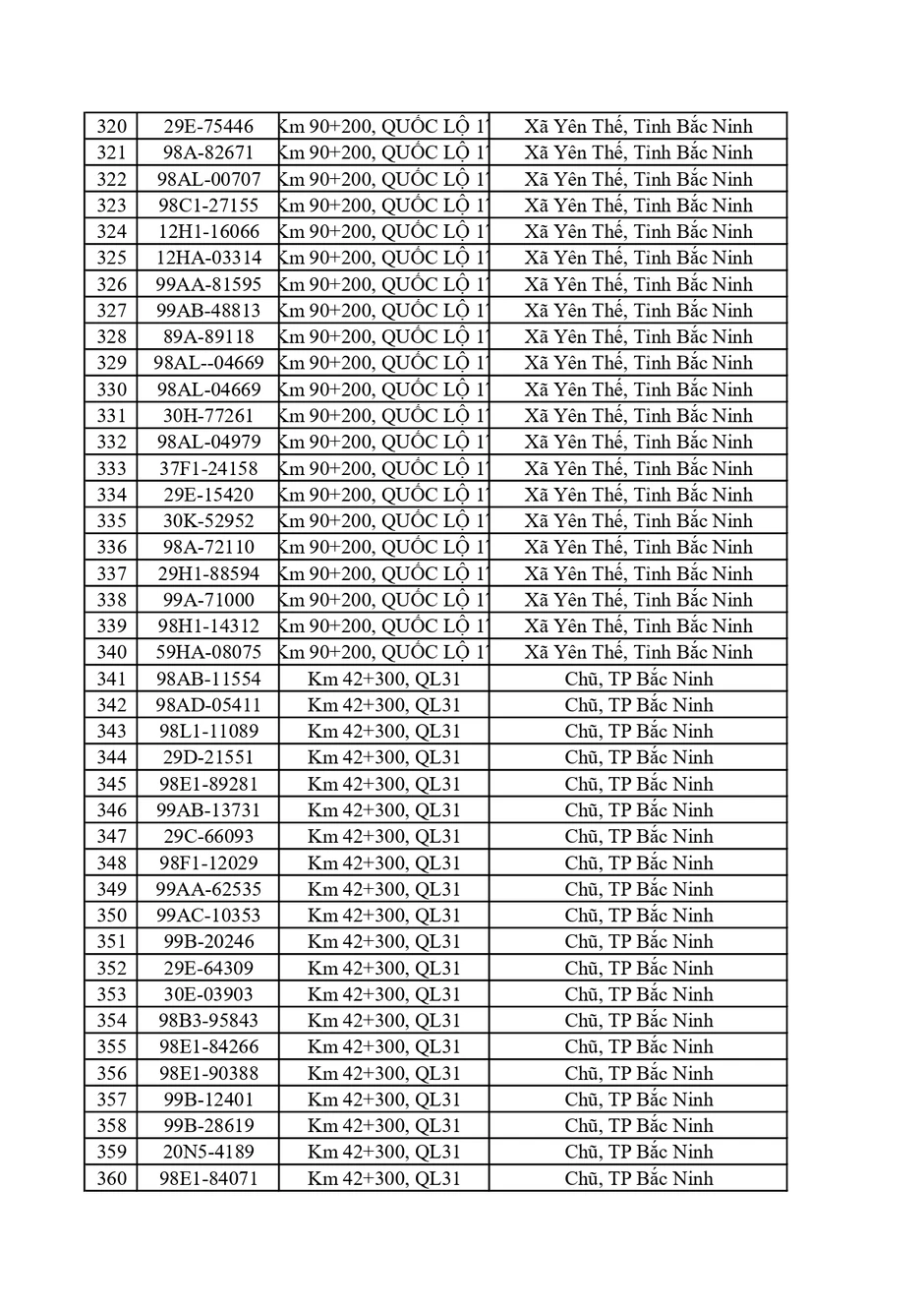 Công an đề nghị 448 chủ xe trong danh sách nhanh chóng nộp phạt nguội theo Nghị định 168 Công an đề nghị 448 chủ xe trong danh sách nhanh chóng nộp phạt nguội theo Nghị định 168