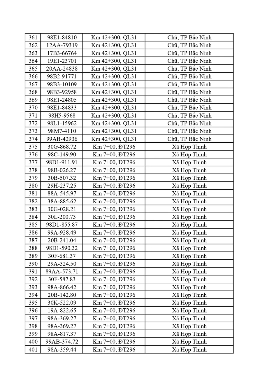 Công an đề nghị 448 chủ xe trong danh sách nhanh chóng nộp phạt nguội theo Nghị định 168 Công an đề nghị 448 chủ xe trong danh sách nhanh chóng nộp phạt nguội theo Nghị định 168