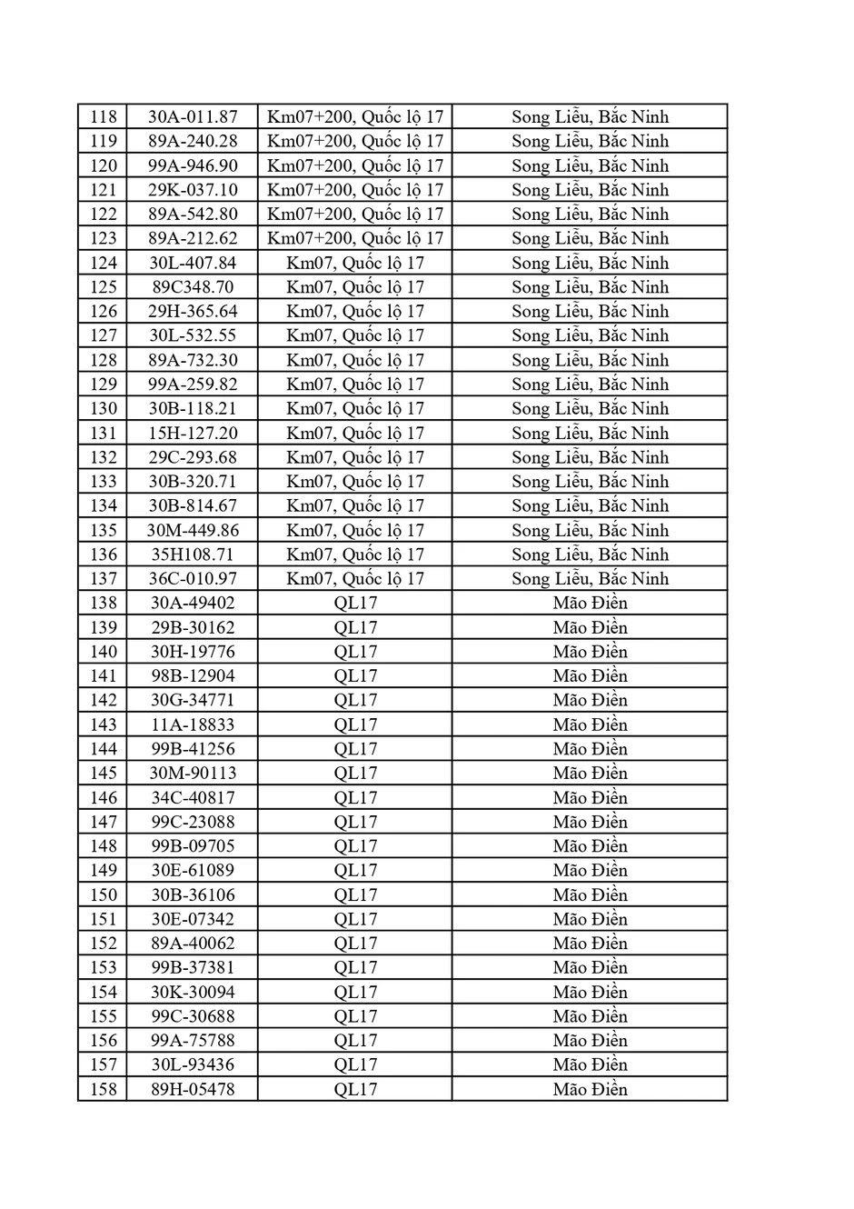 Công an đề nghị 448 chủ xe trong danh sách nhanh chóng nộp phạt nguội theo Nghị định 168 Công an đề nghị 448 chủ xe trong danh sách nhanh chóng nộp phạt nguội theo Nghị định 168