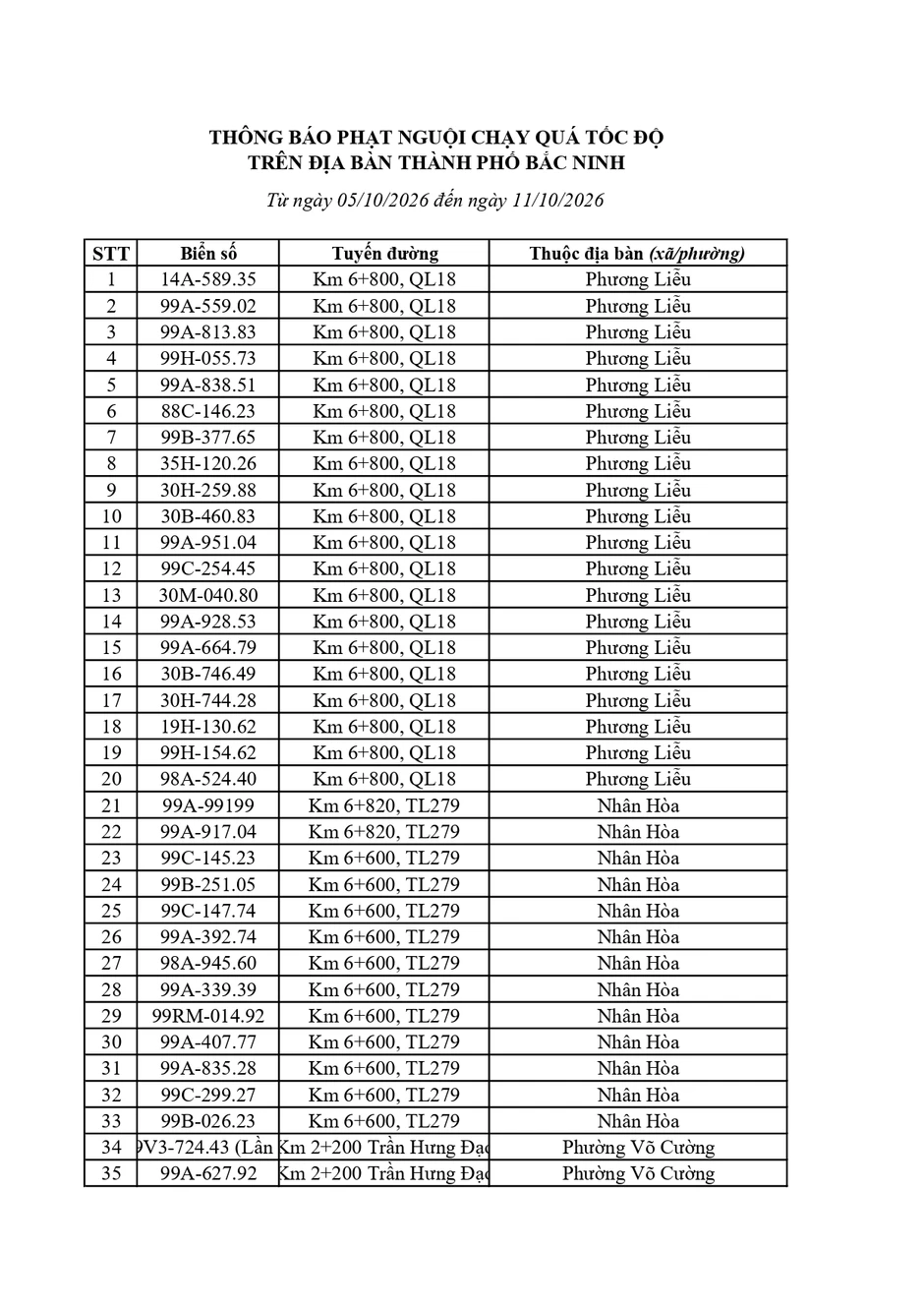 Công an đề nghị 448 chủ xe trong danh sách nhanh chóng nộp phạt nguội theo Nghị định 168 Công an đề nghị 448 chủ xe trong danh sách nhanh chóng nộp phạt nguội theo Nghị định 168