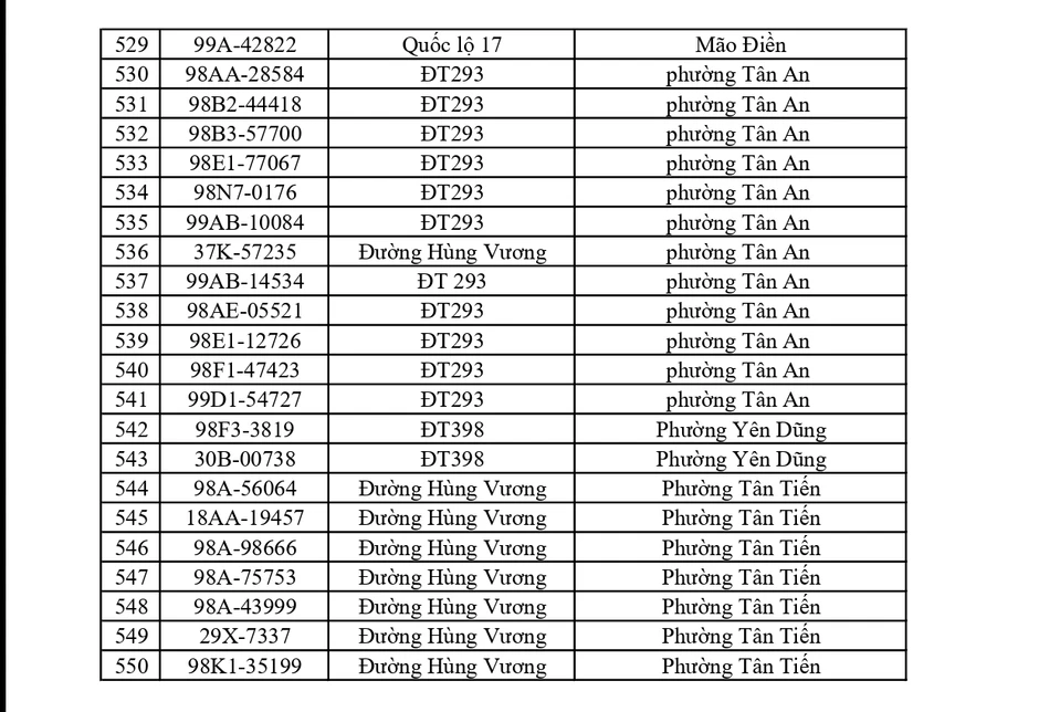 Công an đề nghị 550 chủ xe dưới đây nhanh chóng nộp phạt nguội theo Nghị định 168 Công an đề nghị 550 chủ xe dưới đây nhanh chóng nộp phạt nguội theo Nghị định 168