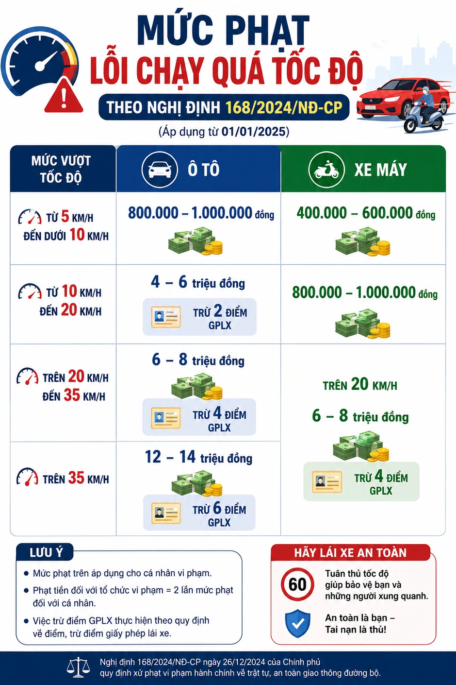 Công an đề nghị 550 chủ xe dưới đây nhanh chóng nộp phạt nguội theo Nghị định 168 Công an đề nghị 550 chủ xe dưới đây nhanh chóng nộp phạt nguội theo Nghị định 168