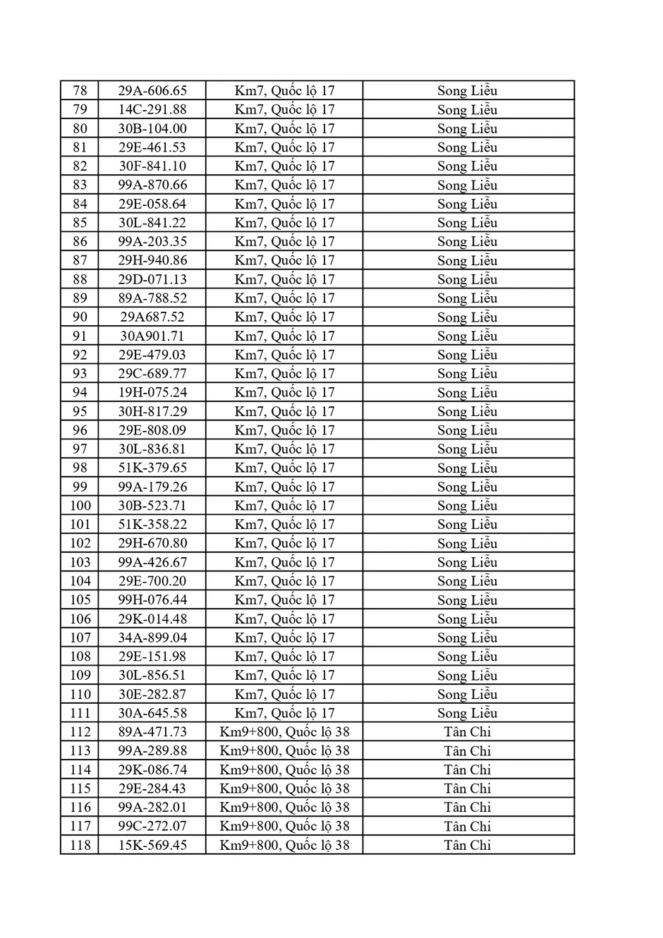 Công an đề nghị 550 chủ xe dưới đây nhanh chóng nộp phạt nguội theo Nghị định 168 Công an đề nghị 550 chủ xe dưới đây nhanh chóng nộp phạt nguội theo Nghị định 168