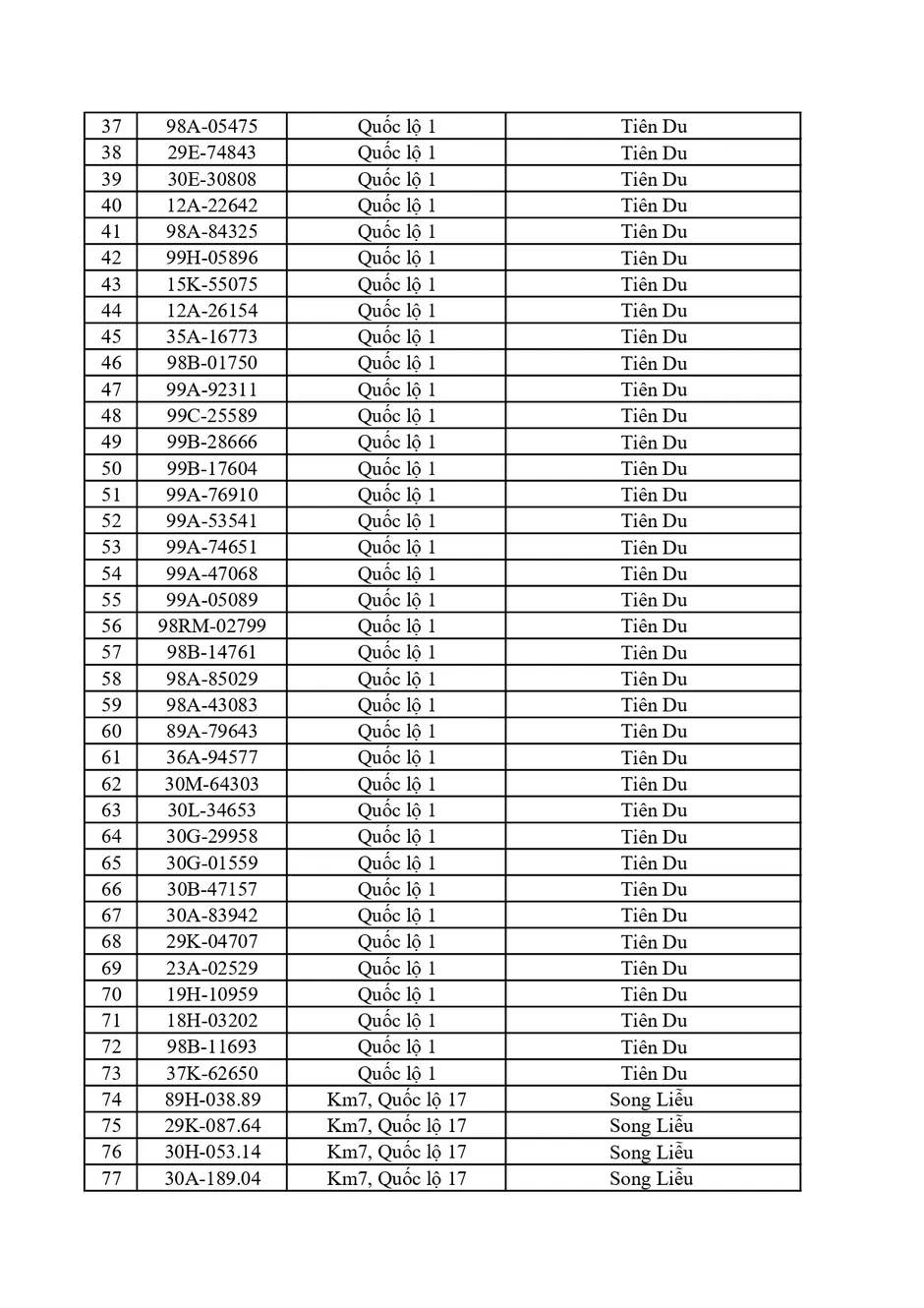 Công an đề nghị 550 chủ xe dưới đây nhanh chóng nộp phạt nguội theo Nghị định 168 Công an đề nghị 550 chủ xe dưới đây nhanh chóng nộp phạt nguội theo Nghị định 168