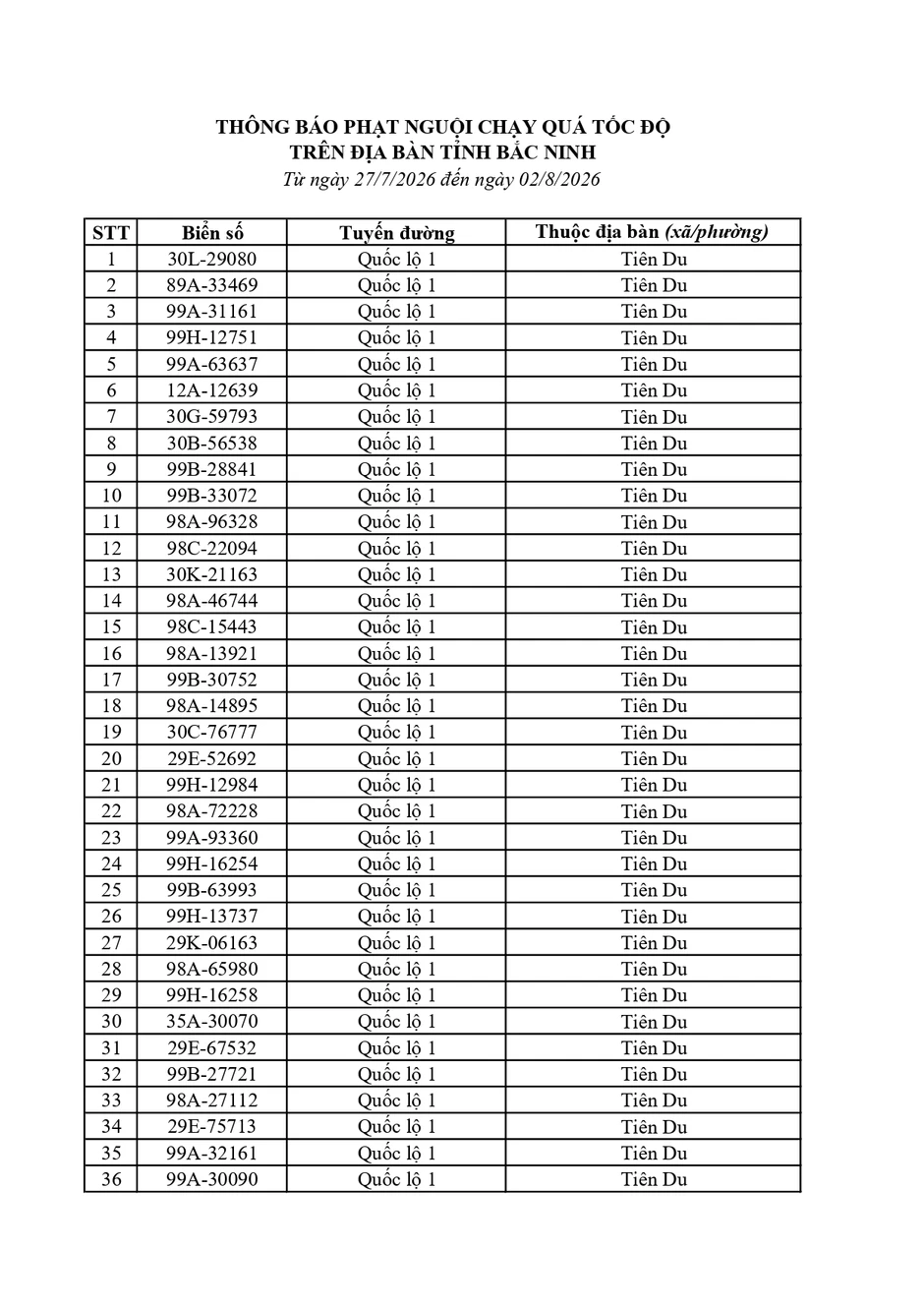 Công an đề nghị 550 chủ xe dưới đây nhanh chóng nộp phạt nguội theo Nghị định 168 Công an đề nghị 550 chủ xe dưới đây nhanh chóng nộp phạt nguội theo Nghị định 168