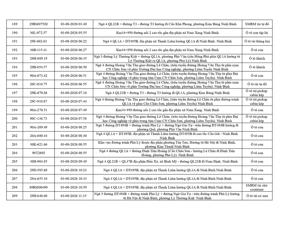 Công an đề nghị 656 chủ phương tiện trong danh sách sau nhanh chóng nộp phạt nguội theo Nghị định 168 Công an đề nghị 656 chủ phương tiện trong danh sách sau nhanh chóng nộp phạt nguội theo Nghị định 168