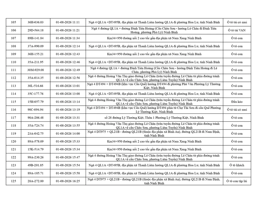 Công an đề nghị 656 chủ phương tiện trong danh sách sau nhanh chóng nộp phạt nguội theo Nghị định 168 Công an đề nghị 656 chủ phương tiện trong danh sách sau nhanh chóng nộp phạt nguội theo Nghị định 168