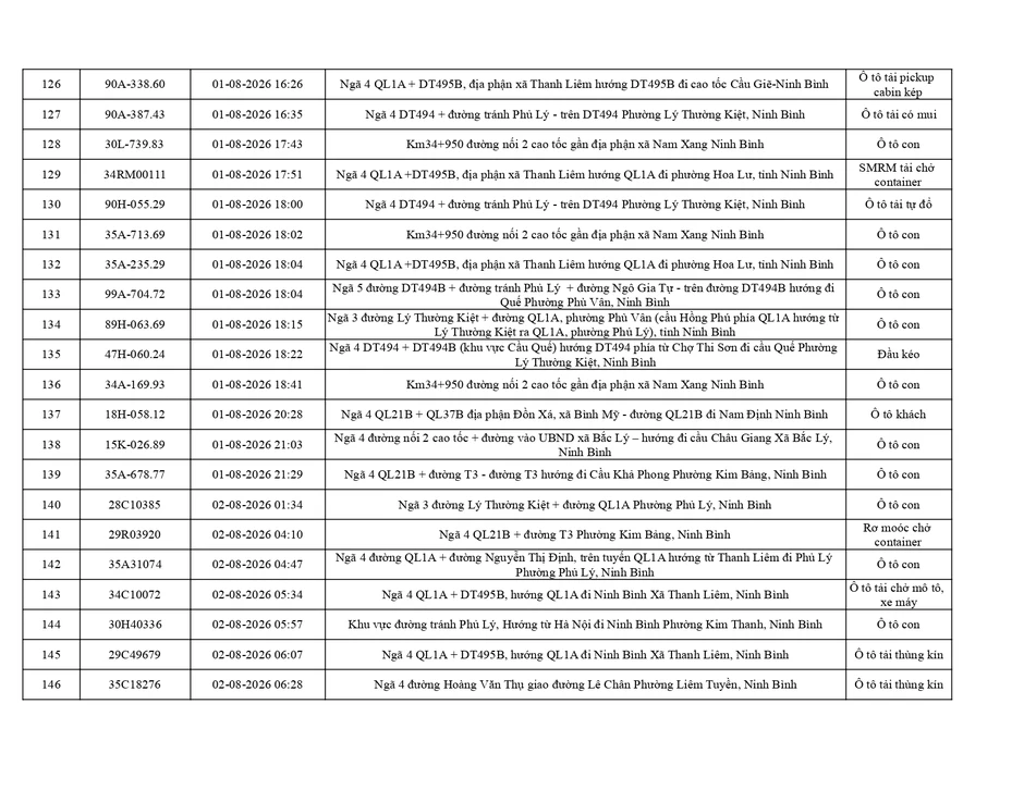 Công an đề nghị 656 chủ phương tiện trong danh sách sau nhanh chóng nộp phạt nguội theo Nghị định 168 Công an đề nghị 656 chủ phương tiện trong danh sách sau nhanh chóng nộp phạt nguội theo Nghị định 168