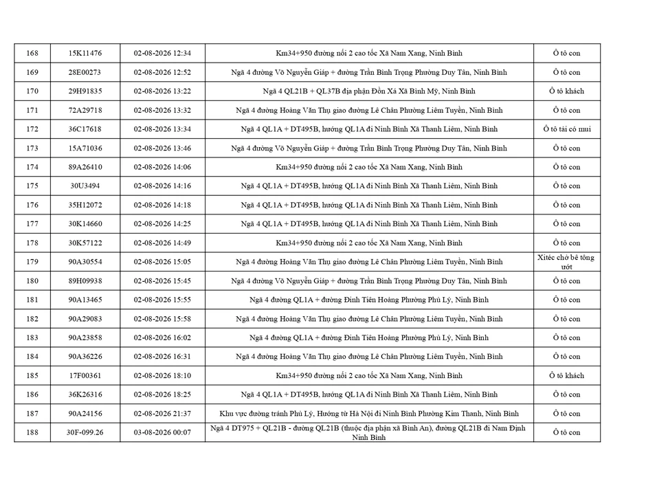 Công an đề nghị 656 chủ phương tiện trong danh sách sau nhanh chóng nộp phạt nguội theo Nghị định 168 Công an đề nghị 656 chủ phương tiện trong danh sách sau nhanh chóng nộp phạt nguội theo Nghị định 168