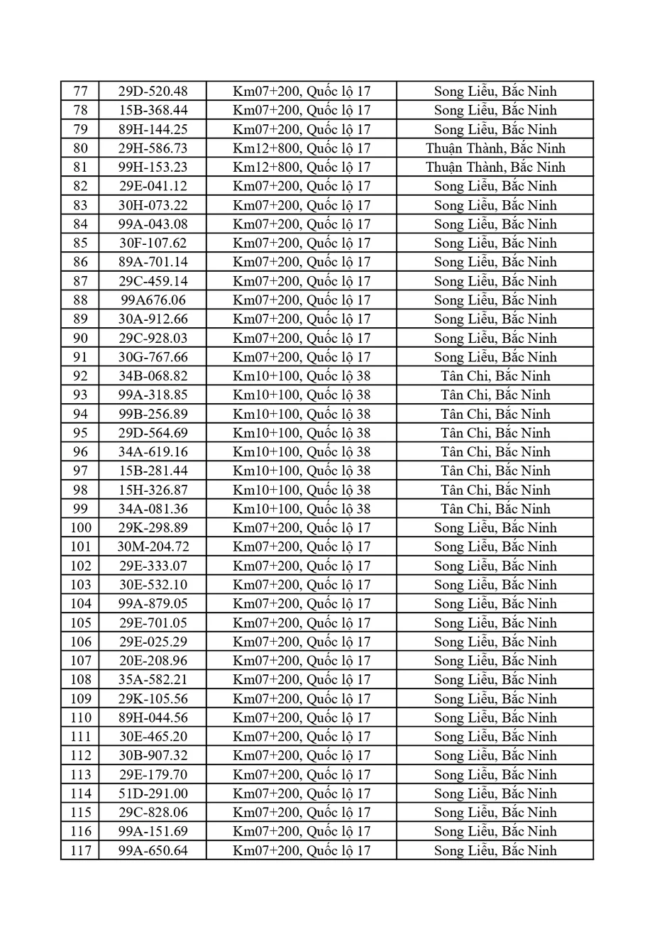 Công an đề nghị 680 chủ ô tô trong danh sách nhanh chóng nộp phạt nguội Công an đề nghị 680 chủ ô tô trong danh sách nhanh chóng nộp phạt nguội