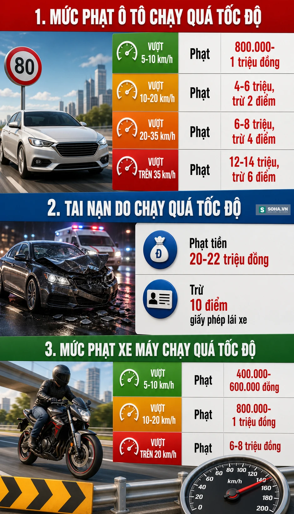 Công an đề nghị hơn 250 chủ phương tiện dưới đây nhanh chóng nộp phạt nguội theo Nghị định 168 Công an đề nghị hơn 250 chủ phương tiện dưới đây nhanh chóng nộp phạt nguội theo Nghị định 168