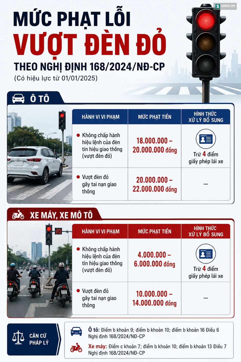 Công an Hà Nội công bố danh sách 10.616 lượt phạt nguội trong tháng 6, hơn 4.000 xe bị phạt trên 2 lần Công an Hà Nội công bố danh sách 10.616 lượt phạt nguội trong tháng 6, hơn 4.000 xe bị phạt trên 2 lần