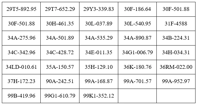 Danh sách phạt nguội tuần qua: 77 chủ ô tô, xe máy nhanh chóng nộp phạt theo Nghị định 168 Danh sách phạt nguội tuần qua: 77 chủ ô tô, xe máy nhanh chóng nộp phạt theo Nghị định 168