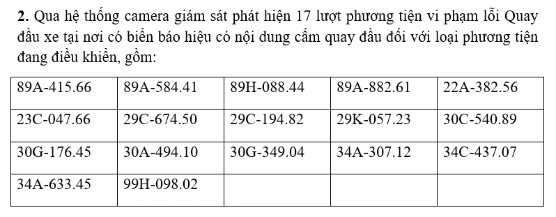 Danh sách phạt nguội tuần qua: Các chủ ô tô, xe máy nhanh chóng nộp phạt theo Nghị định 168 Danh sách phạt nguội tuần qua: Các chủ ô tô, xe máy nhanh chóng nộp phạt theo Nghị định 168