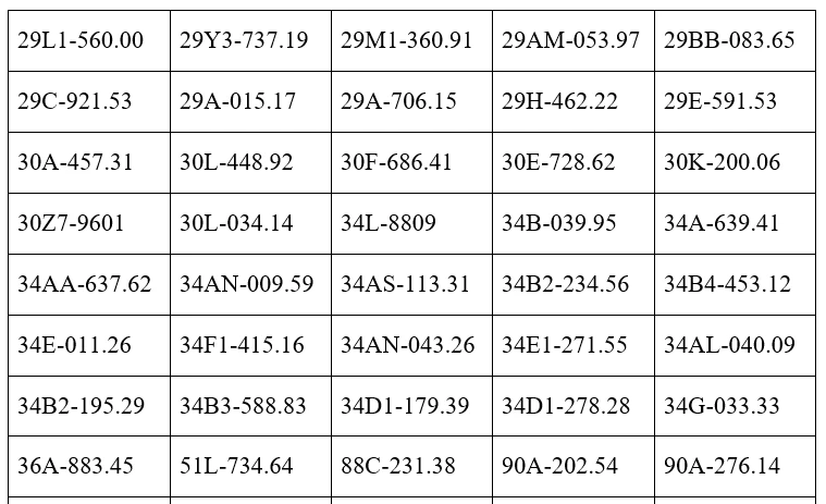 Danh sách phạt nguội tuần qua: Các chủ ô tô, xe máy nhanh chóng nộp phạt theo Nghị định 168 Danh sách phạt nguội tuần qua: Các chủ ô tô, xe máy nhanh chóng nộp phạt theo Nghị định 168