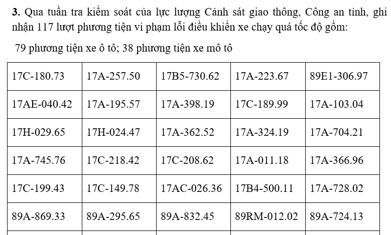 Danh sách phạt nguội tuần qua: Các chủ ô tô, xe máy nhanh chóng nộp phạt theo Nghị định 168 Danh sách phạt nguội tuần qua: Các chủ ô tô, xe máy nhanh chóng nộp phạt theo Nghị định 168