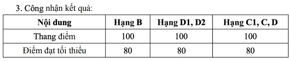 Đào tạo lái xe sắp có nhiều thay đổi, sát hạch sẽ khó hơn Đào tạo lái xe sắp có nhiều thay đổi, sát hạch sẽ khó hơn