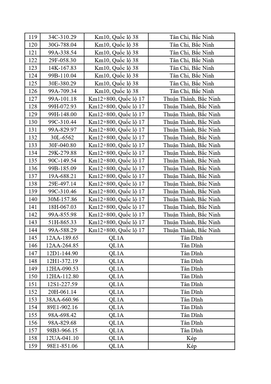 Đề nghị 580 chủ phương tiện trong danh sách dưới đây nộp phạt nguội theo Nghị định 168 Đề nghị 580 chủ phương tiện trong danh sách dưới đây nộp phạt nguội theo Nghị định 168