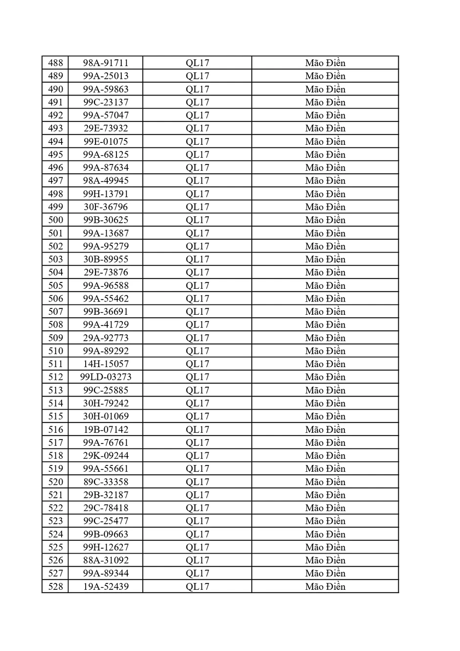 Đề nghị 580 chủ phương tiện trong danh sách dưới đây nộp phạt nguội theo Nghị định 168 Đề nghị 580 chủ phương tiện trong danh sách dưới đây nộp phạt nguội theo Nghị định 168