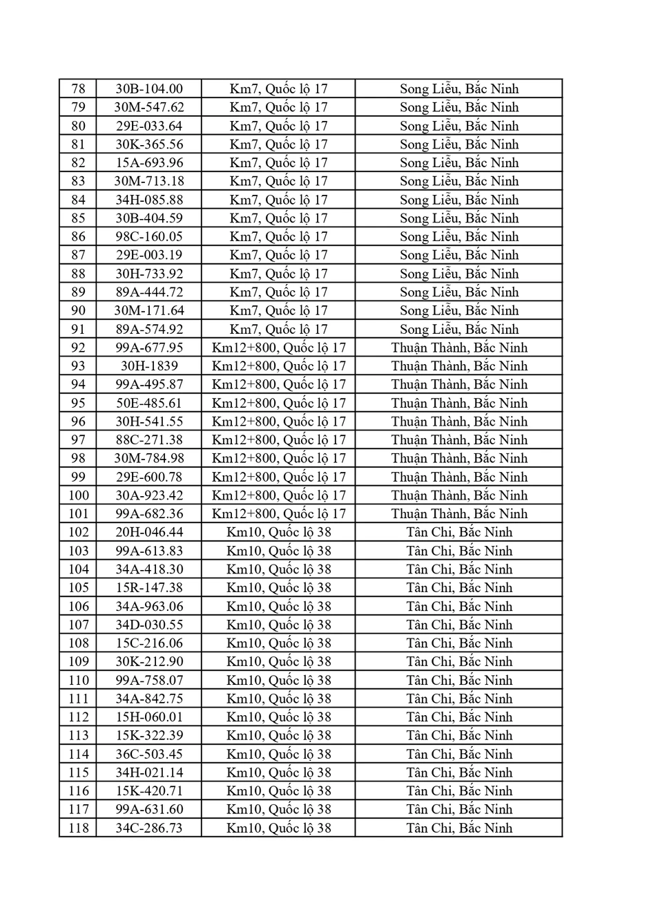 Đề nghị 580 chủ phương tiện trong danh sách dưới đây nộp phạt nguội theo Nghị định 168 Đề nghị 580 chủ phương tiện trong danh sách dưới đây nộp phạt nguội theo Nghị định 168