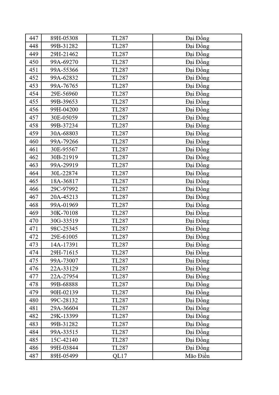 Đề nghị 580 chủ phương tiện trong danh sách dưới đây nộp phạt nguội theo Nghị định 168 Đề nghị 580 chủ phương tiện trong danh sách dưới đây nộp phạt nguội theo Nghị định 168