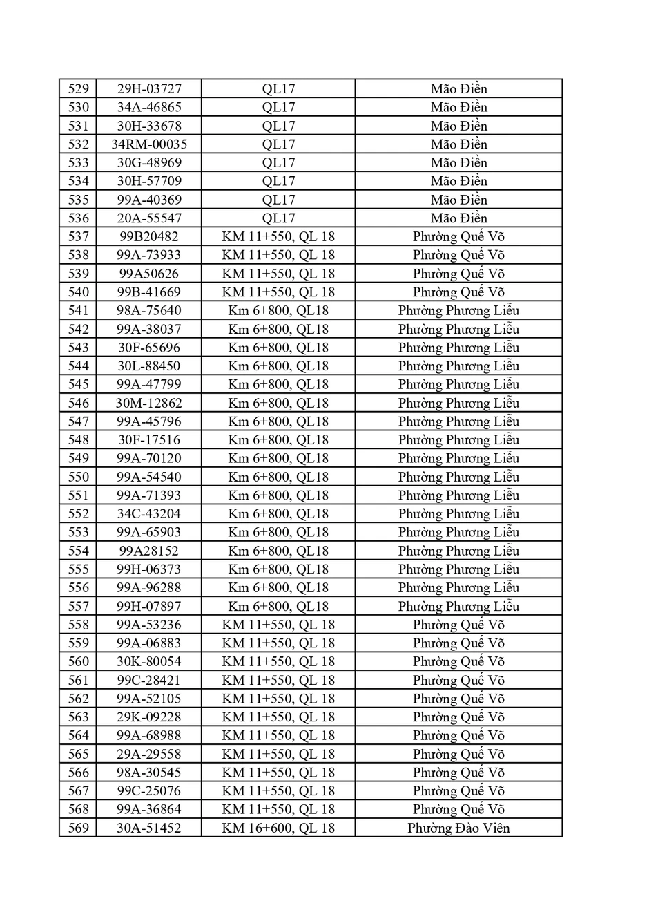 Đề nghị 580 chủ phương tiện trong danh sách dưới đây nộp phạt nguội theo Nghị định 168 Đề nghị 580 chủ phương tiện trong danh sách dưới đây nộp phạt nguội theo Nghị định 168