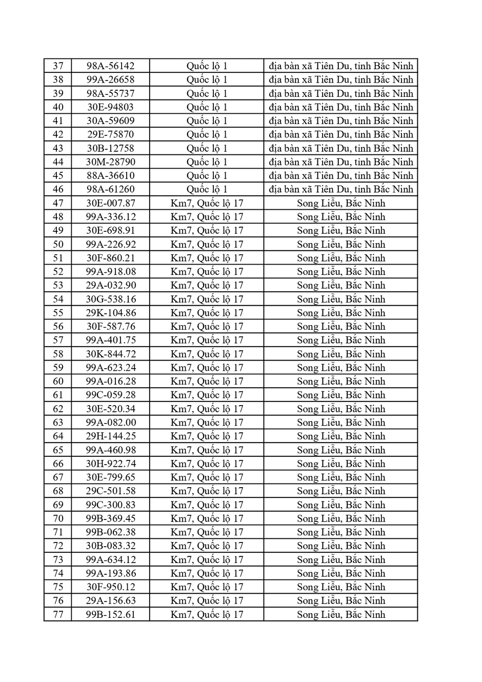 Đề nghị 580 chủ phương tiện trong danh sách dưới đây nộp phạt nguội theo Nghị định 168 Đề nghị 580 chủ phương tiện trong danh sách dưới đây nộp phạt nguội theo Nghị định 168