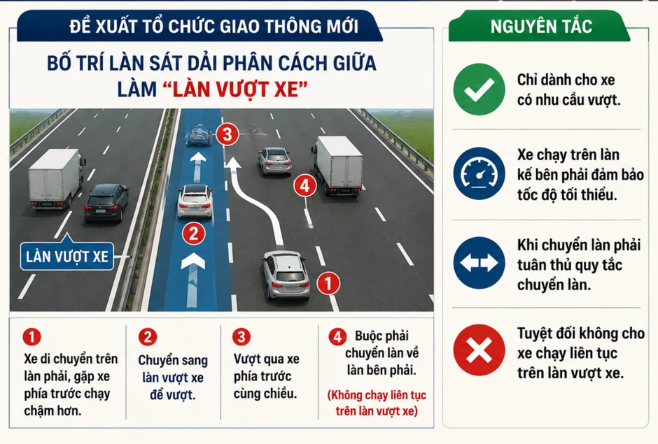 Đề xuất mới nhất của Cục CSGT liên quan đến toàn bộ phương tiện, người dân chú ý Đề xuất mới nhất của Cục CSGT liên quan đến toàn bộ phương tiện, người dân chú ý