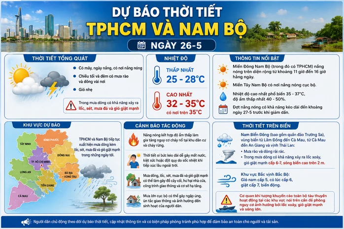 Dự báo thời tiết hôm nay, 26-5: TPHCM và Nam Bộ có mưa Dự báo thời tiết hôm nay, 26-5: TPHCM và Nam Bộ có mưa