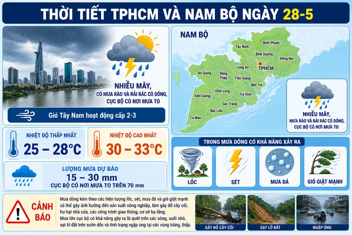 Dự báo thời tiết hôm nay, 28-5: TPHCM và Nam Bộ mưa dông diện rộng Dự báo thời tiết hôm nay, 28-5: TPHCM và Nam Bộ mưa dông diện rộng