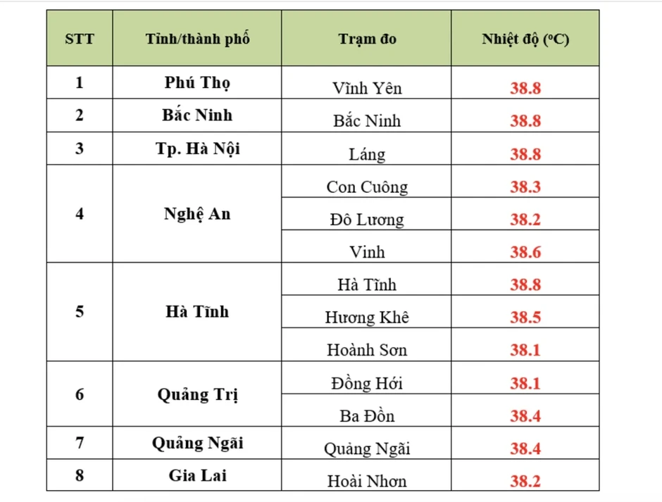 Hôm nay miền Bắc, miền Trung như 'chảo lửa', nắng nóng gay gắt kéo dài đến khi nào? Hôm nay miền Bắc, miền Trung như 'chảo lửa', nắng nóng gay gắt kéo dài đến khi nào?