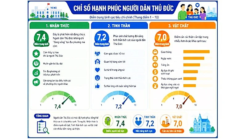 Hướng tiếp cận và quản trị đô thị mới Hướng tiếp cận và quản trị đô thị mới
