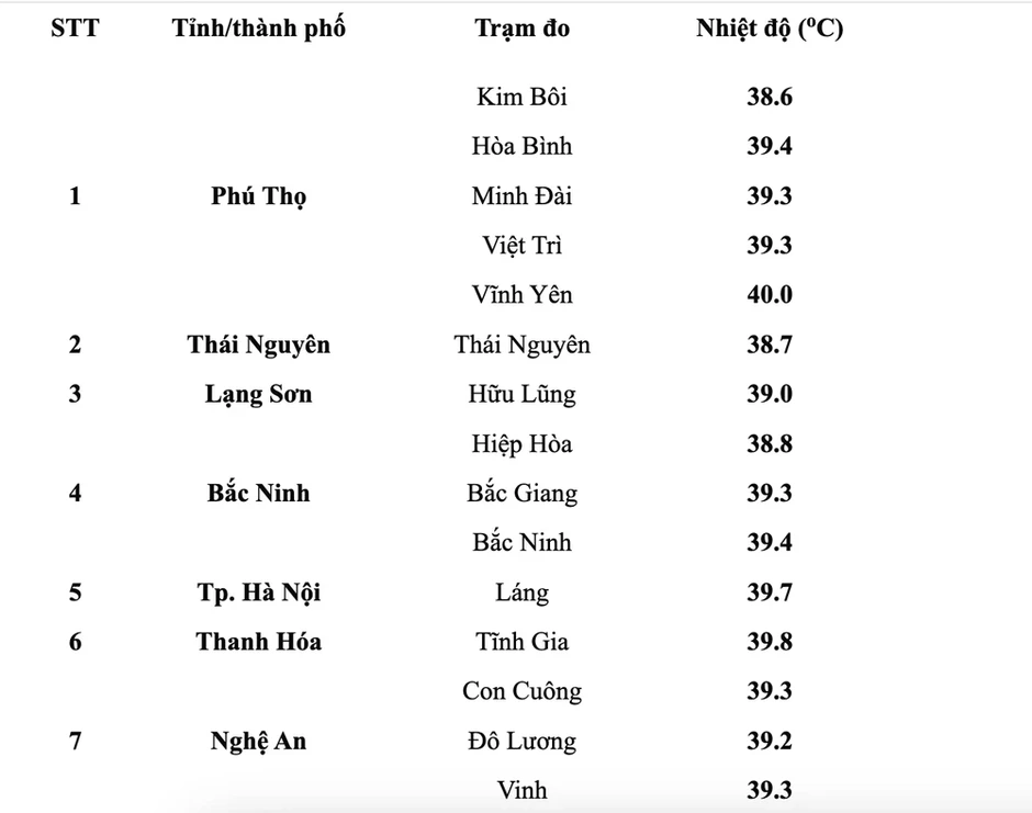 Ngoài trời bỏng rát hơn 40 độ C, người lao động nhọc nhằn mưu sinh Ngoài trời bỏng rát hơn 40 độ C, người lao động nhọc nhằn mưu sinh