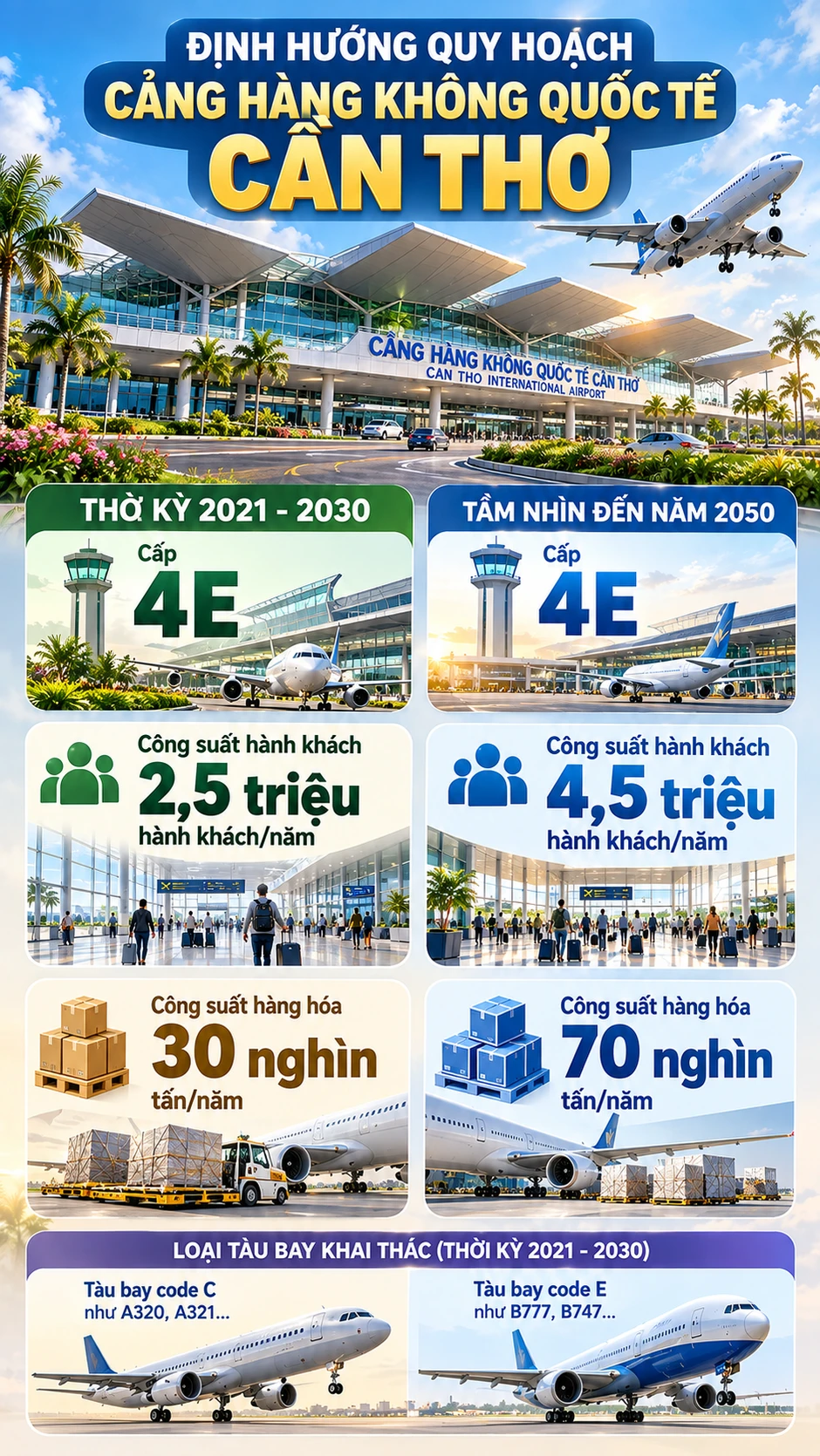 Sân bay quốc tế ở Việt Nam "trắng" chuyến bay quốc tế cả năm: Quyết định mới nhất Sân bay quốc tế ở Việt Nam "trắng" chuyến bay quốc tế cả năm: Quyết định mới nhất