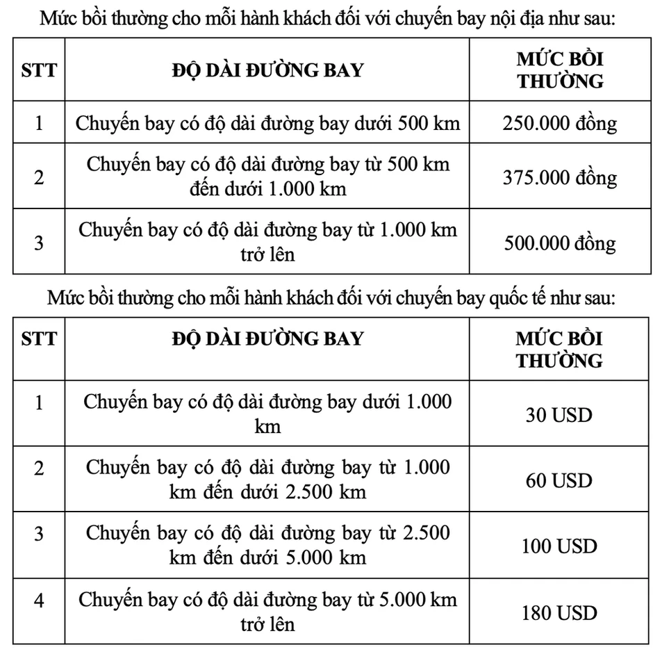 Tăng mức bồi thường chuyến bay chậm lên 25%: Hành khách và các hãng nói gì ? Tăng mức bồi thường chuyến bay chậm lên 25%: Hành khách và các hãng nói gì ?