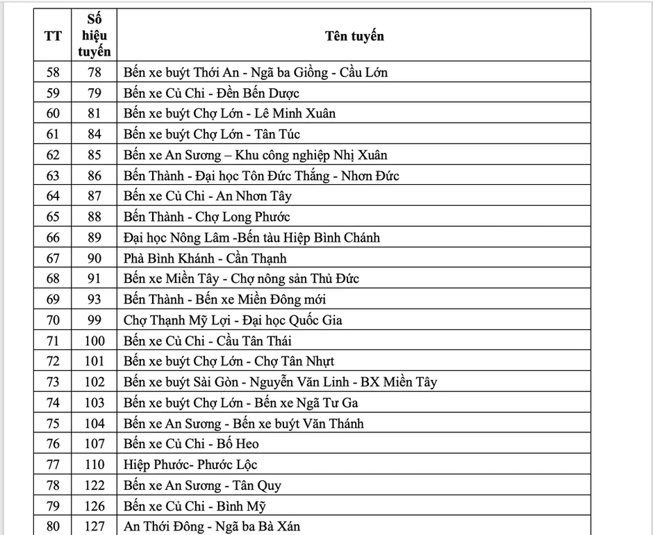 TP.HCM miễn phí vé trên 134 tuyến xe buýt từ ngày 1-7 TP.HCM miễn phí vé trên 134 tuyến xe buýt từ ngày 1-7