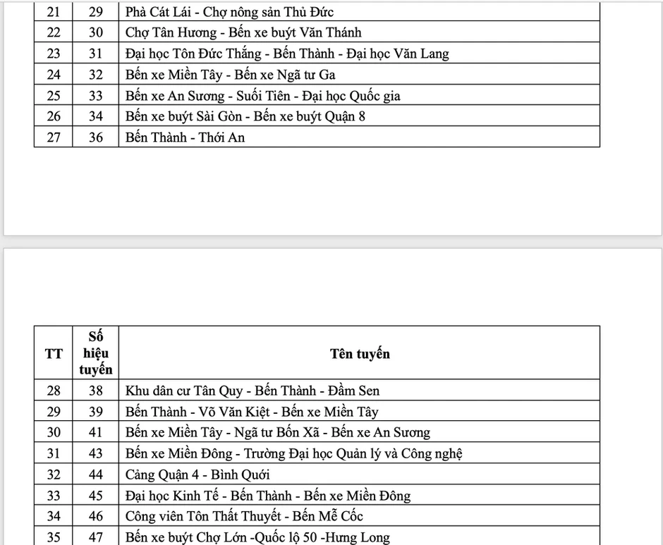 TP.HCM miễn phí vé trên 134 tuyến xe buýt từ ngày 1-7 TP.HCM miễn phí vé trên 134 tuyến xe buýt từ ngày 1-7