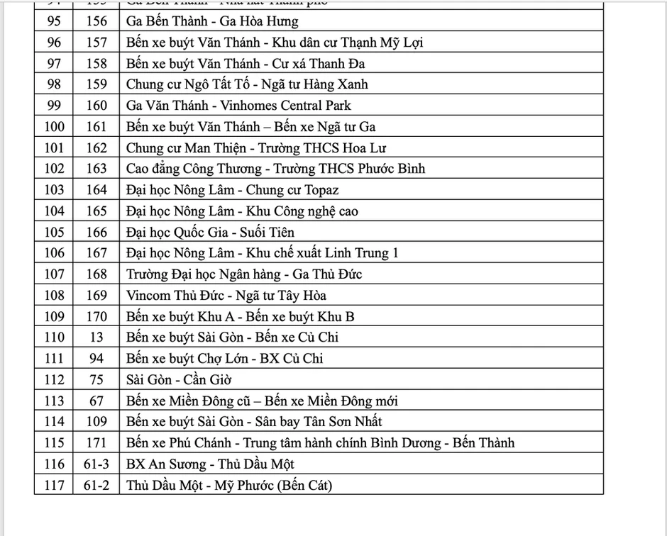 TP.HCM miễn phí vé trên 134 tuyến xe buýt từ ngày 1-7 TP.HCM miễn phí vé trên 134 tuyến xe buýt từ ngày 1-7